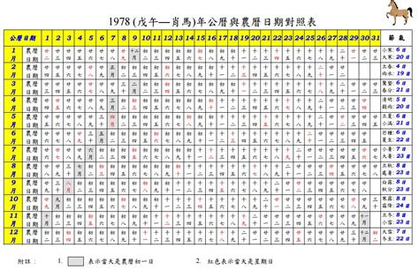 萬年曆對照表|中国日曆: 農歷，陰歷，通勝，月曆 ，年曆，黃道吉日，黃曆，農。